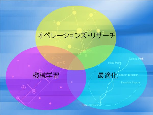 研究内容